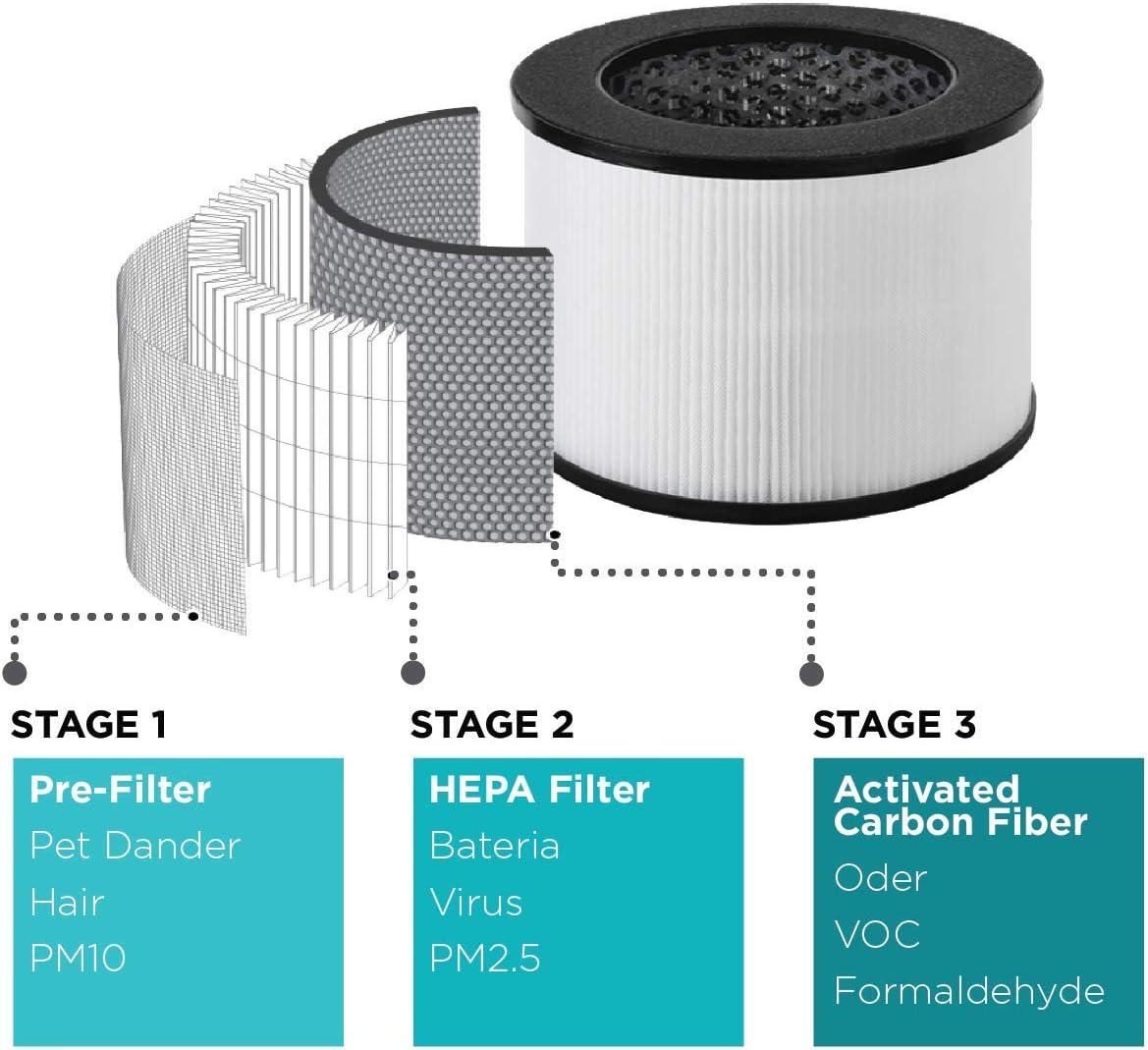 imageBLACKDECKER Tabletop Air Purifier with Indicator Lights HEPA Air Purifier for Rooms Up To 435 Sq Ft per 5 Air Changes 3Stage Filtration System ENERGY STAR Certified BAPT02 WhiteWith Indicator Lights