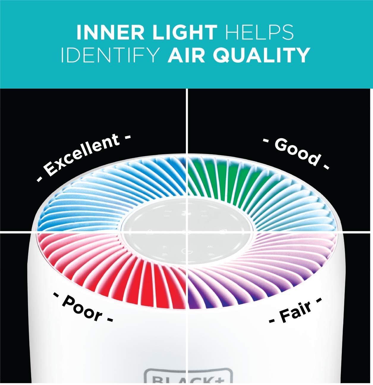 imageBLACKDECKER Tabletop Air Purifier with Indicator Lights HEPA Air Purifier for Rooms Up To 435 Sq Ft per 5 Air Changes 3Stage Filtration System ENERGY STAR Certified BAPT02 WhiteWith Indicator Lights