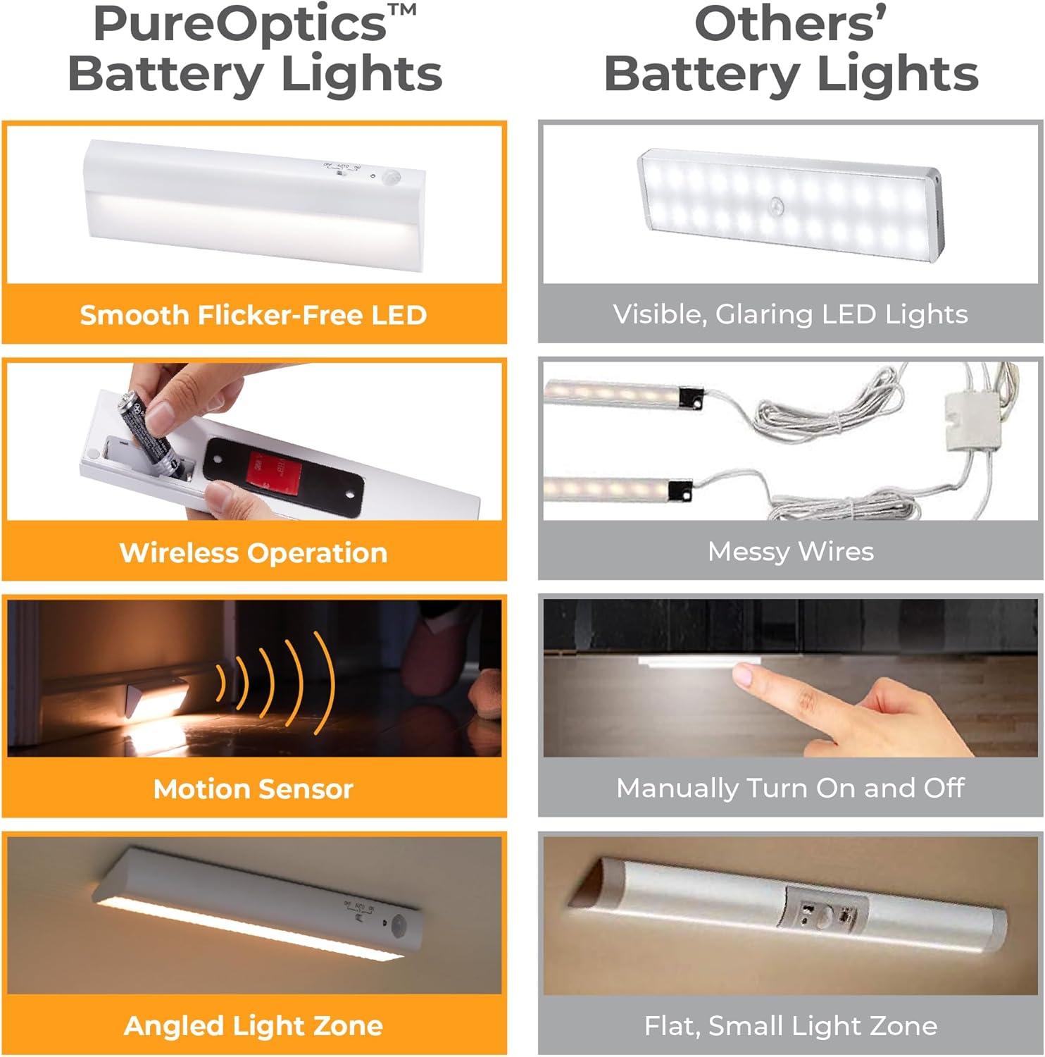imagePureOptics LED Battery Operated Under Cabinet Lighting Motion Sensor OnOff Warm White LED StickOn Install for Kitchen amp Closets 2 Bars1 Bar