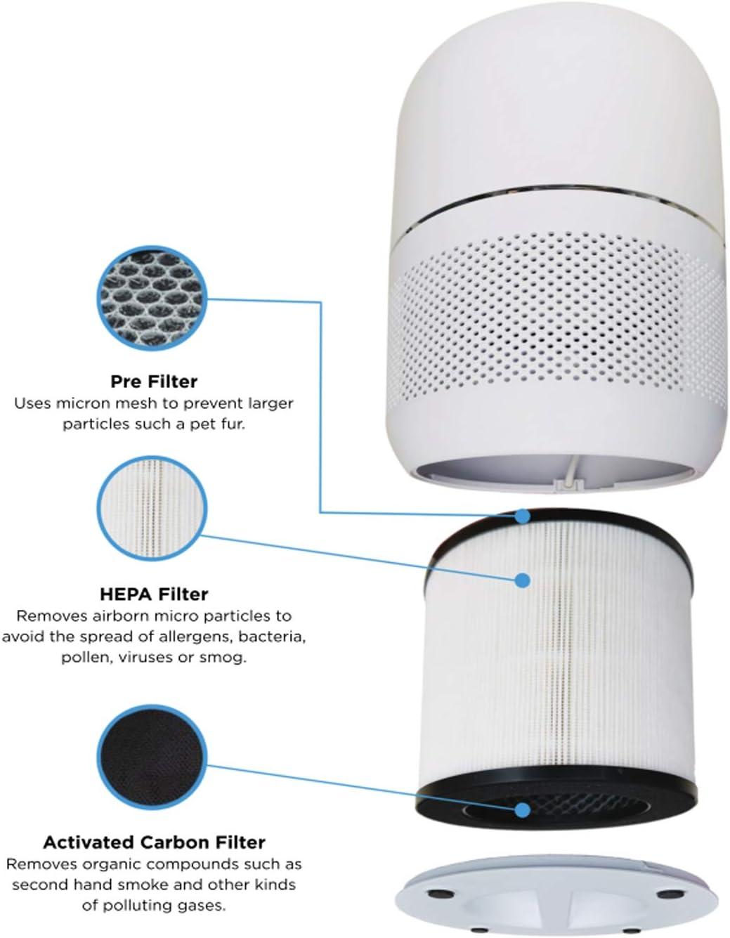 imageBLACKDECKER AF1 Replacement Filter White