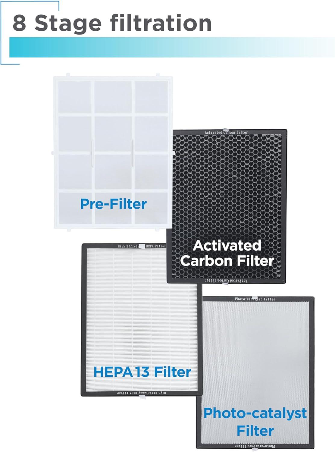 imageBLACKDECKER Air Purifier with UV Technology HEPA Air Purifier for Home Up To 2420 Sq Ft per 5 Air Changes 8Stage Filtration System with Anion Function BAPUV250 WhiteUp to 2420 Square Feet