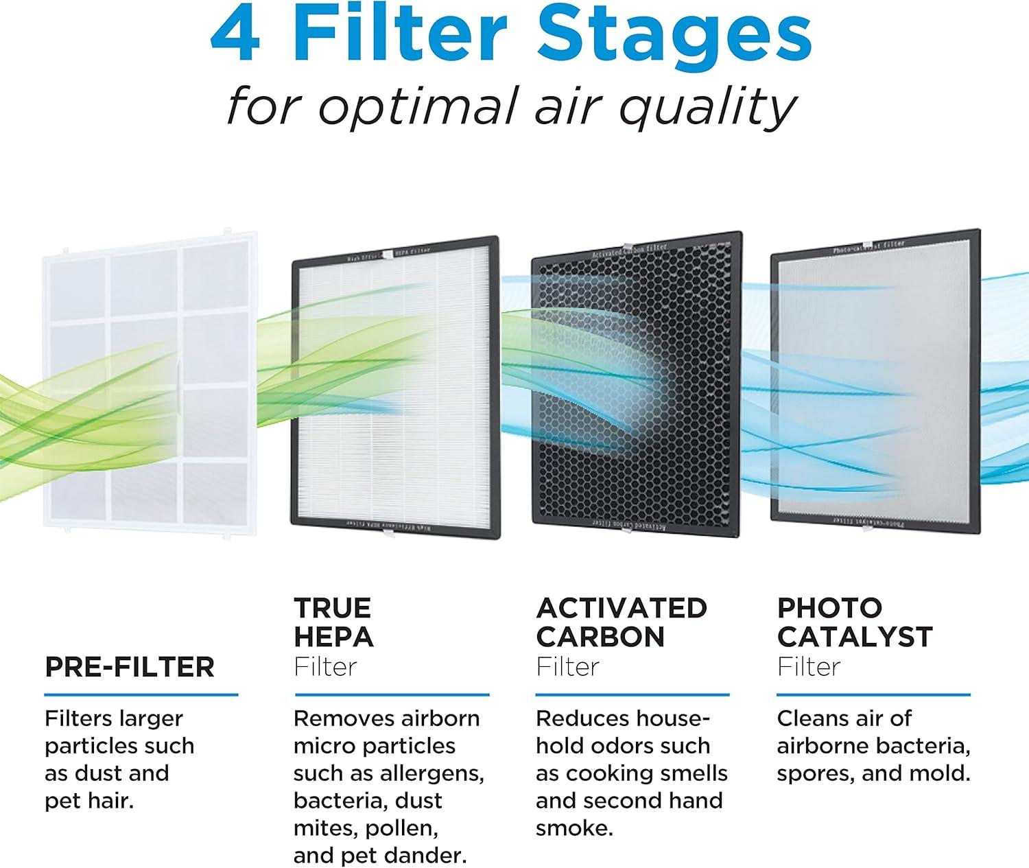 imageBLACKDECKER Replacement HEPA Filter Carbon Filter AF3