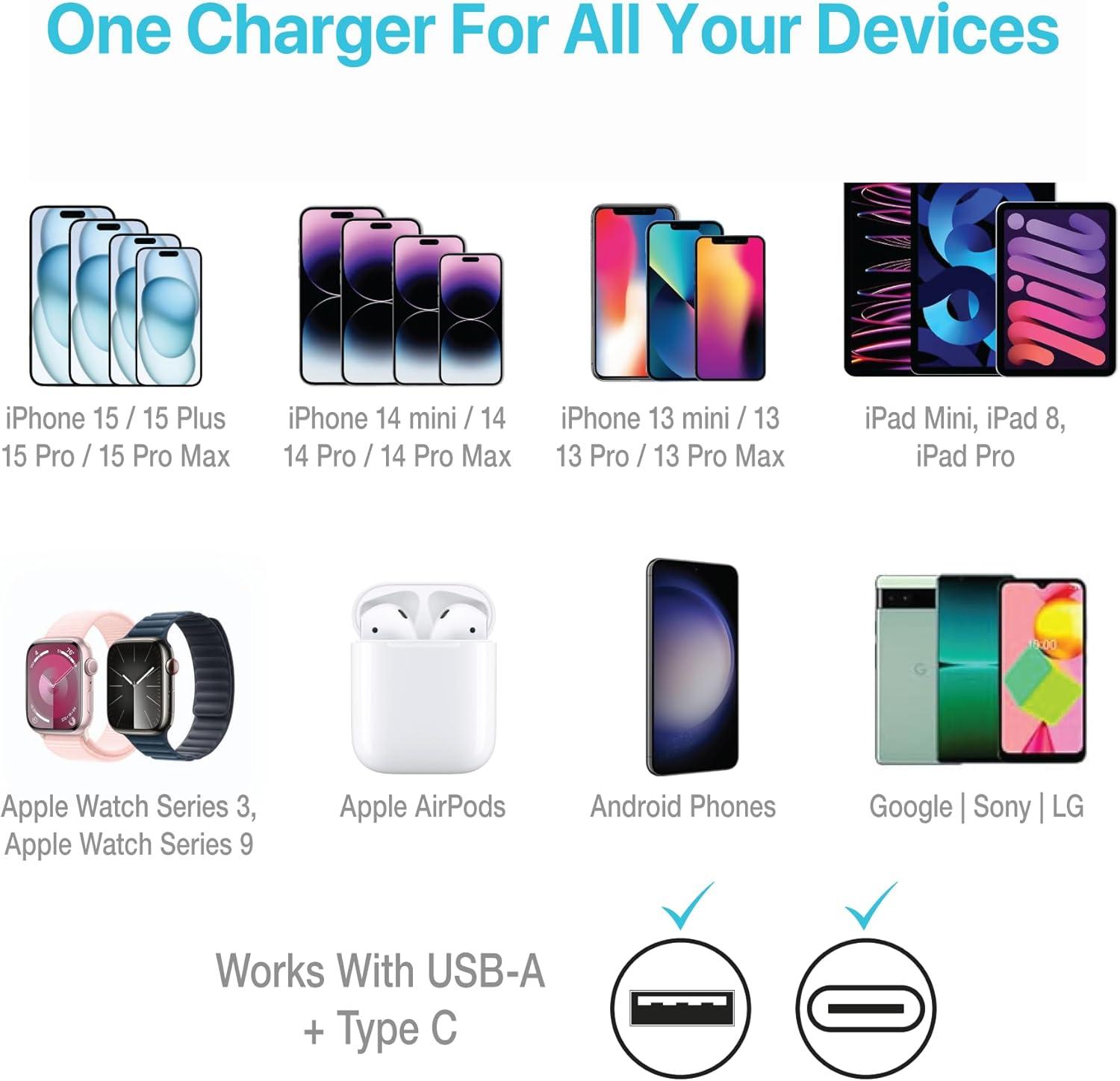 imageBLACKDECKER USB C Car Charger Compact 38W 2Port LED Indicator Type C Charger with Power DeliveryQuick Charge Compatible with iPhone 17 16 15 14 13 Series Pixel 3 2 XL iPad Pro MoreLoch Ness