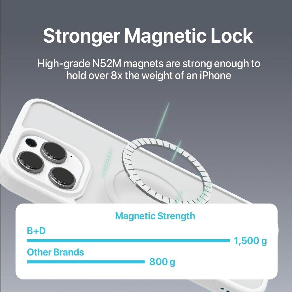 imageBLACKDECKER for iPhone 15 Case Compatible with MagSafe Shockproof MilitaryGrade Protection Magnetic Phone Case for iPhone 15 Pro Max Blue Changeable Buttons amp LanyardWhite