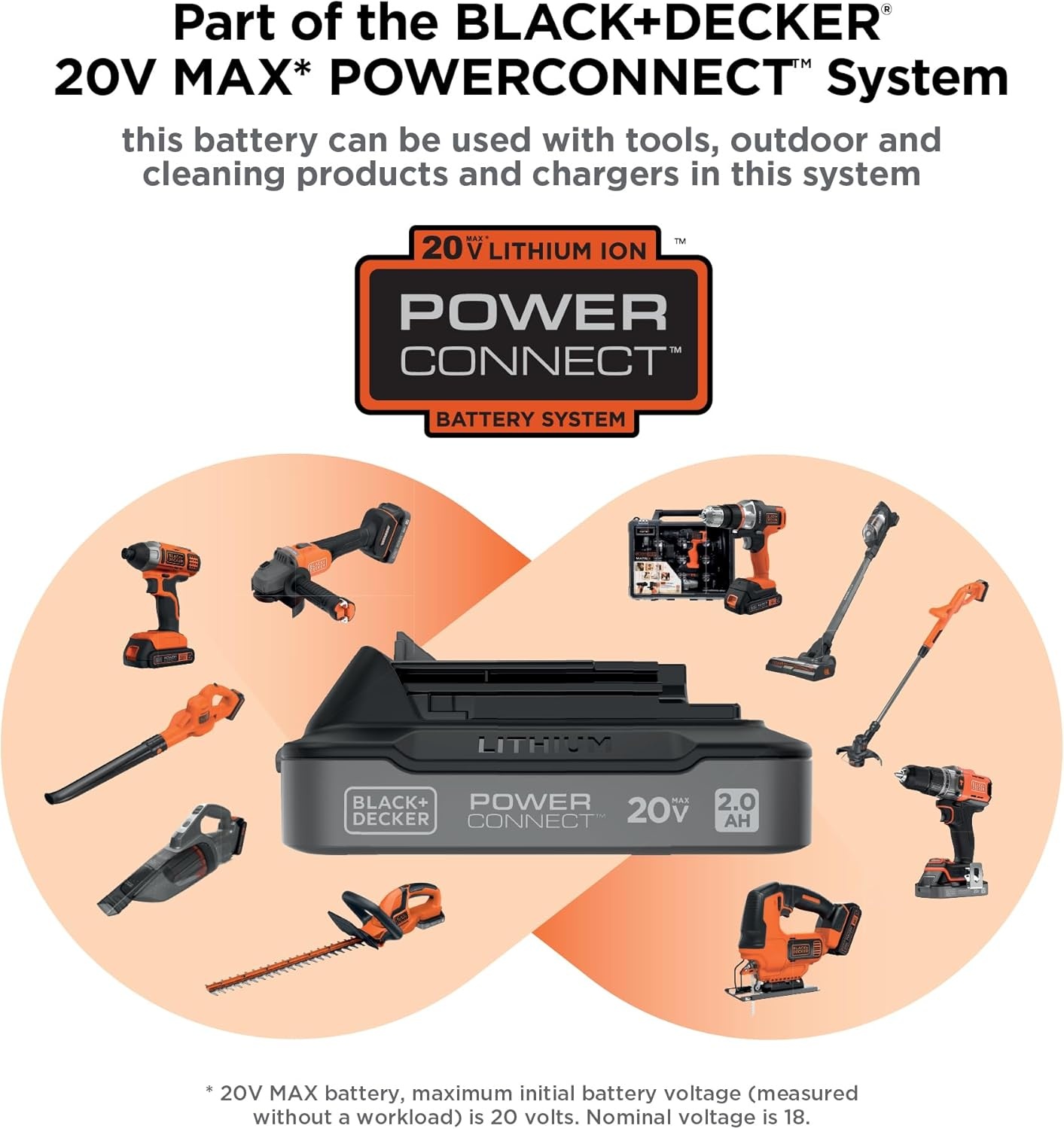 imageBLACKDECKER 20V MAX Brushless Cordless JigSaw Kit with 25Ah Battery and Charger 24T Steel Blade 6T Wood Blade Up to 82 Ft per Charge 1 In Stroke Variable Speed LED PowerConnect BLJS78E1Tool Battery Kit