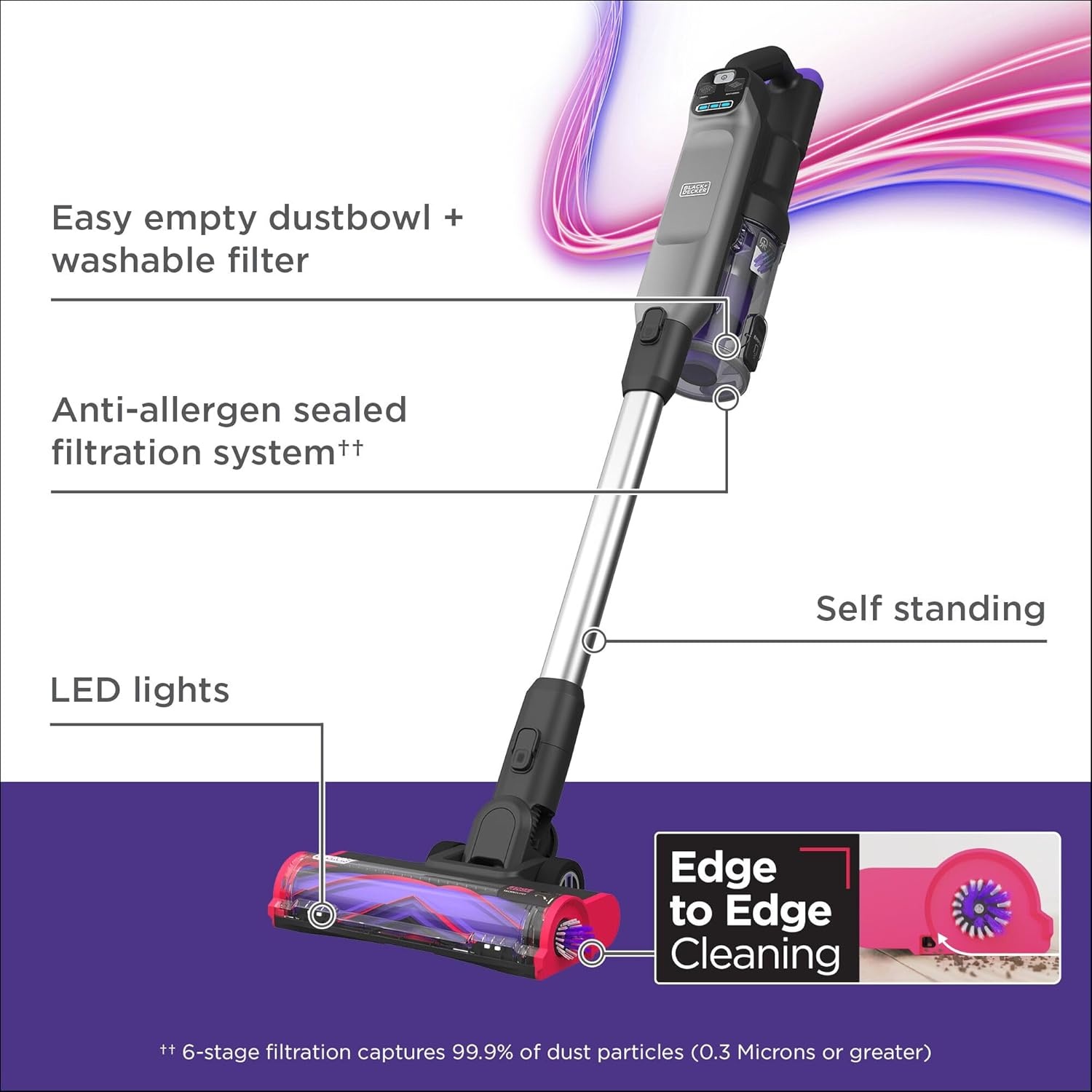 imageBLACKDECKER SUMMITSERIES Vacuum for Pet Hair Interchangeable Floorhead Pet Vacuum for Pet Hair LED Floor Lights Bagless Washable Filter Lightweight BHFEA640WP