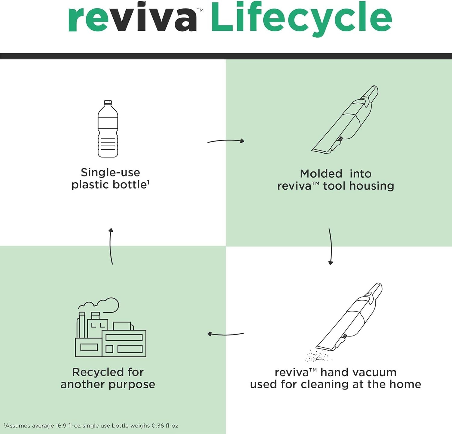 image:imageBLACKDECKER 8V MAX reviva Handheld Vacuum Cordless Transparent Dustbowl REVHV8J40