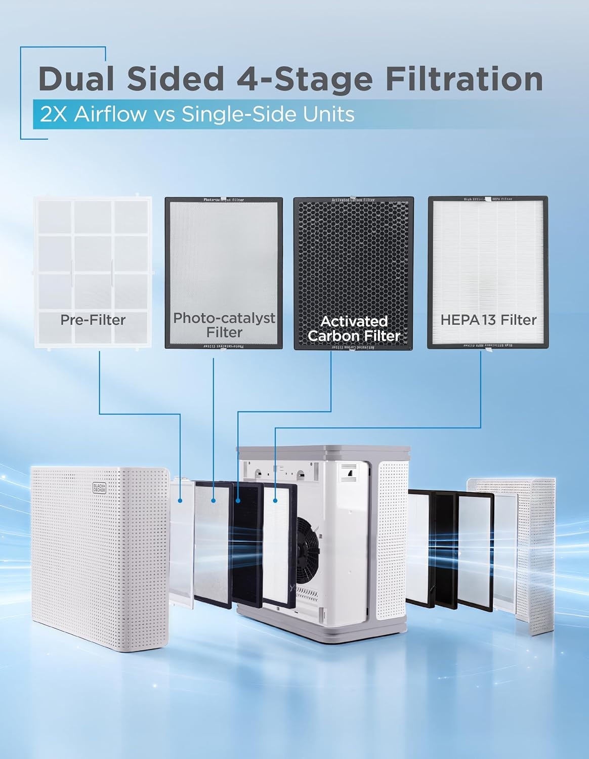 image:imageBLACKDECKER Air Purifier with UV Technology HEPA Air Purifier for Home Up To 1250 Sq Ft per 5 Air Changes 4Stage Filtration System with Anion Function BAPUV150 WhiteUp to 2420 Square Feet