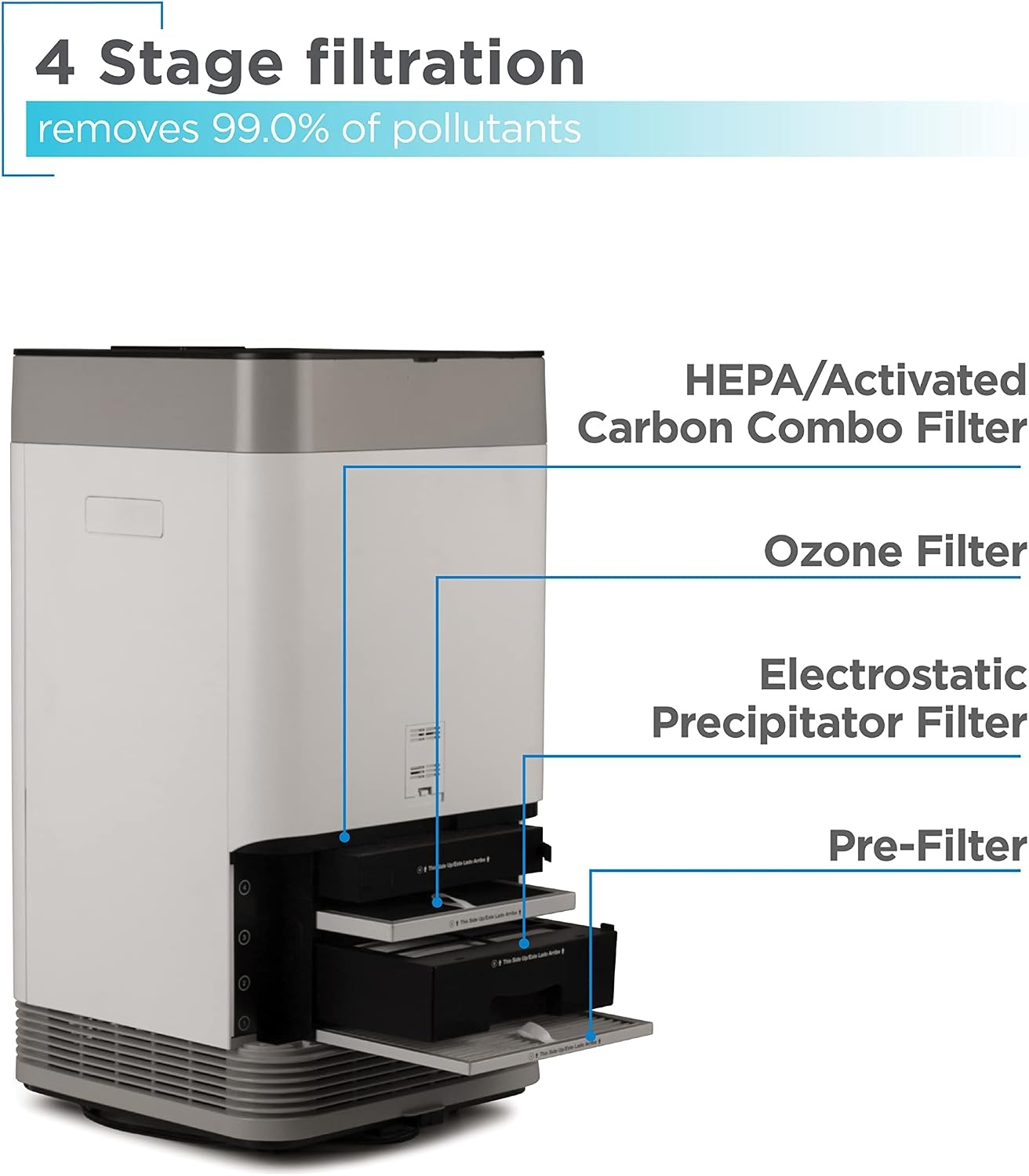 image:imageBLACKDECKER Air Purifier with UV Technology HEPA Air Purifier for Home Up To 1250 Sq Ft per 5 Air Changes 4Stage Filtration System with Anion Function BAPUV150 WhiteUp to 2520 square feet