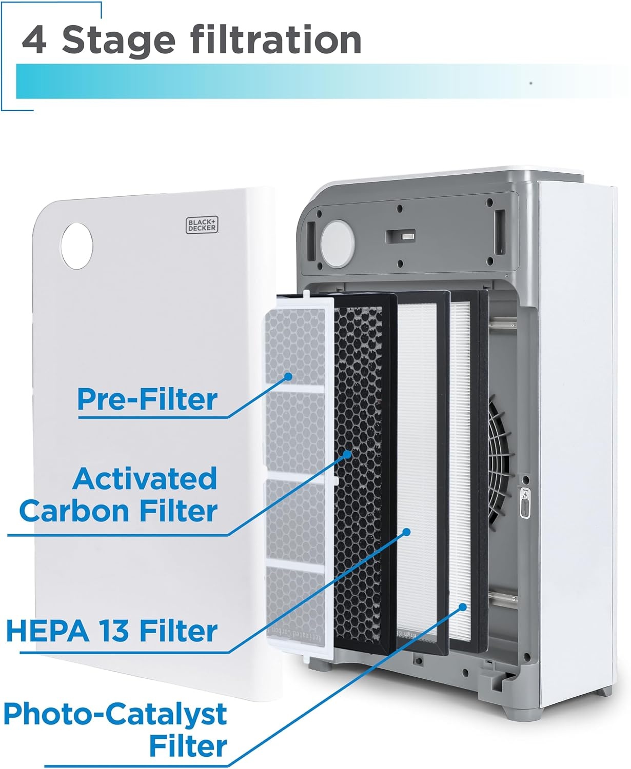 image:imageBLACKDECKER Air Purifier with UV Technology HEPA Air Purifier for Home Up To 1250 Sq Ft per 5 Air Changes 4Stage Filtration System with Anion Function BAPUV150 WhiteUp To 1250 Sq Ft